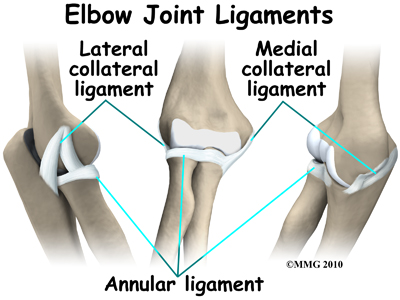 child_elbow_nursemaids_anat03