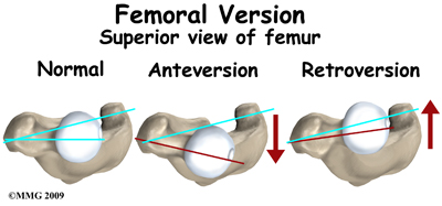 child_rotational_def_anat07